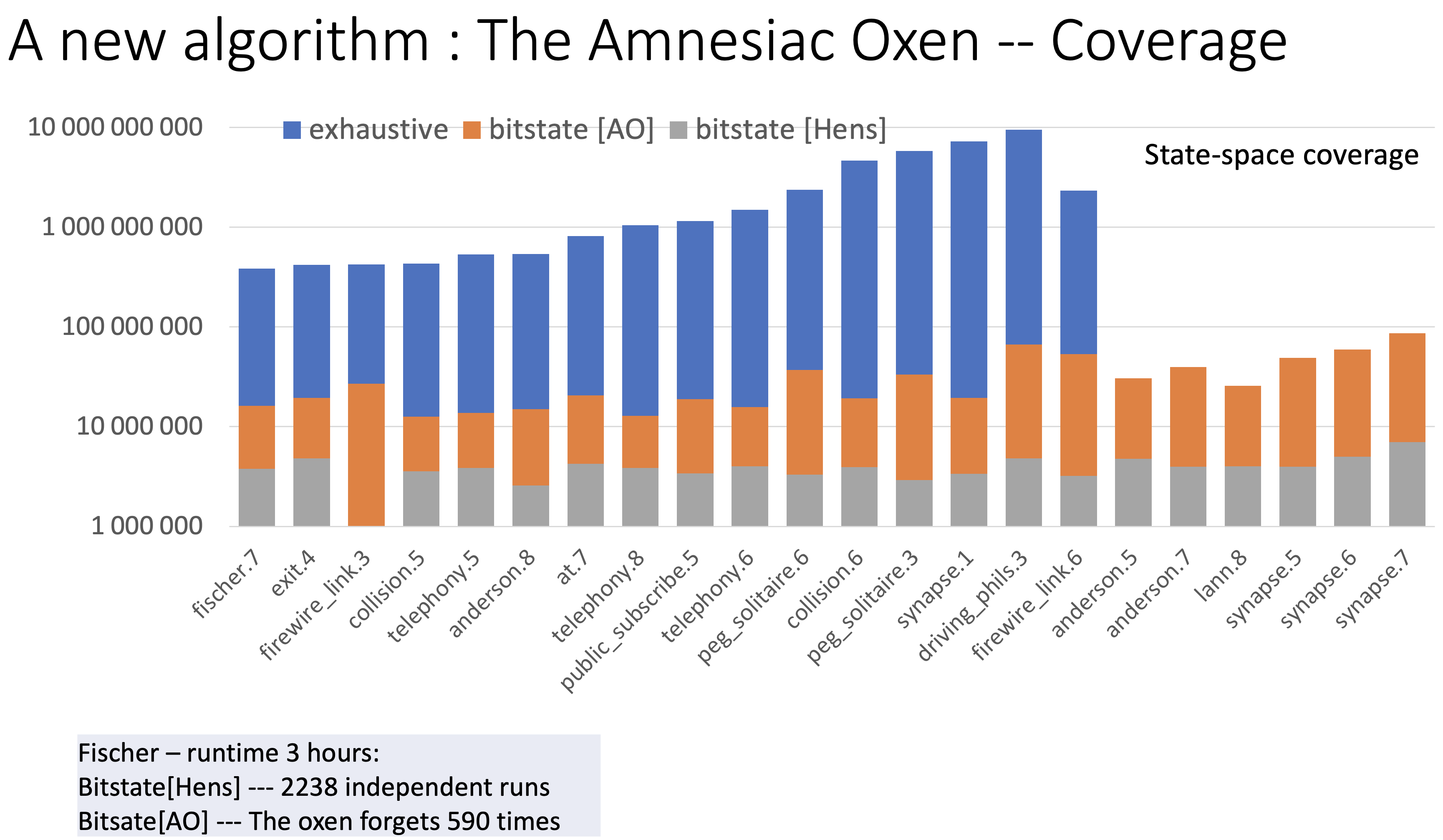 amnesiac_oxen