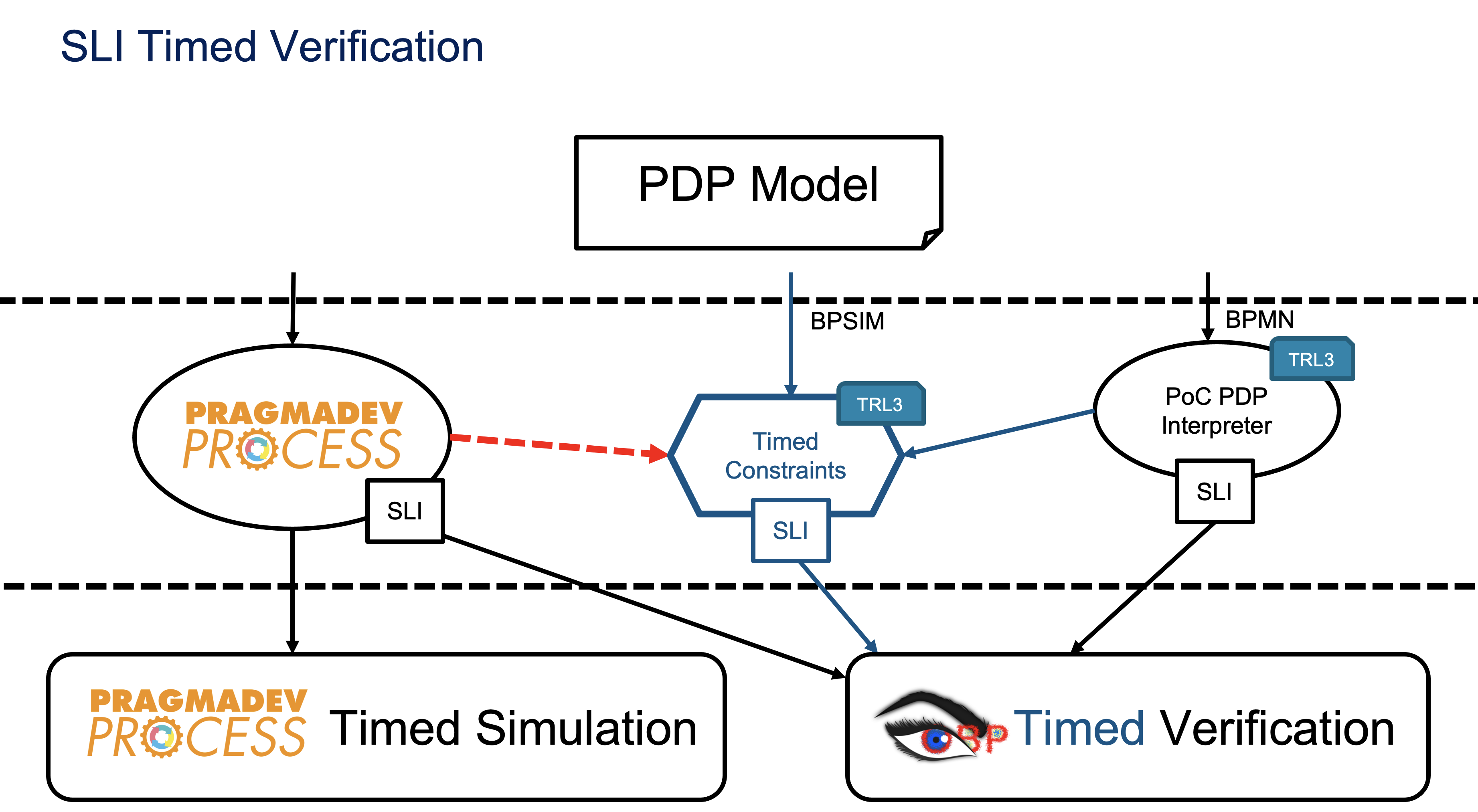 pdp_interpreter