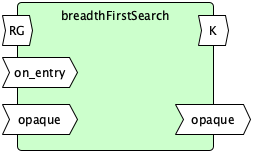 BreadthFirstSearch Action