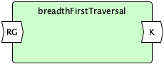 BreadthFirstTraversal Action