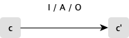 io semantics step