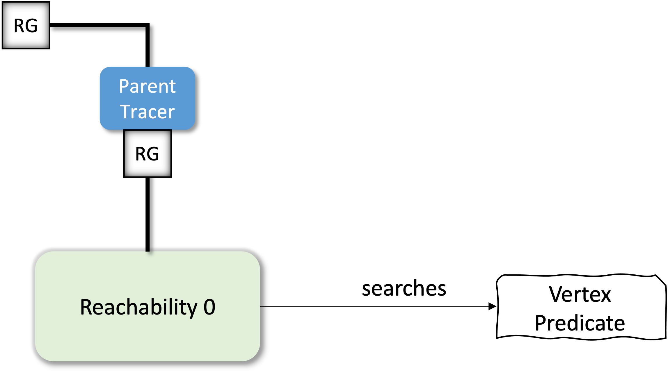 Progress Overview