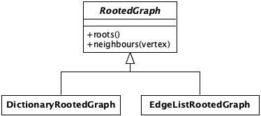 RootedGraph class hierarchy