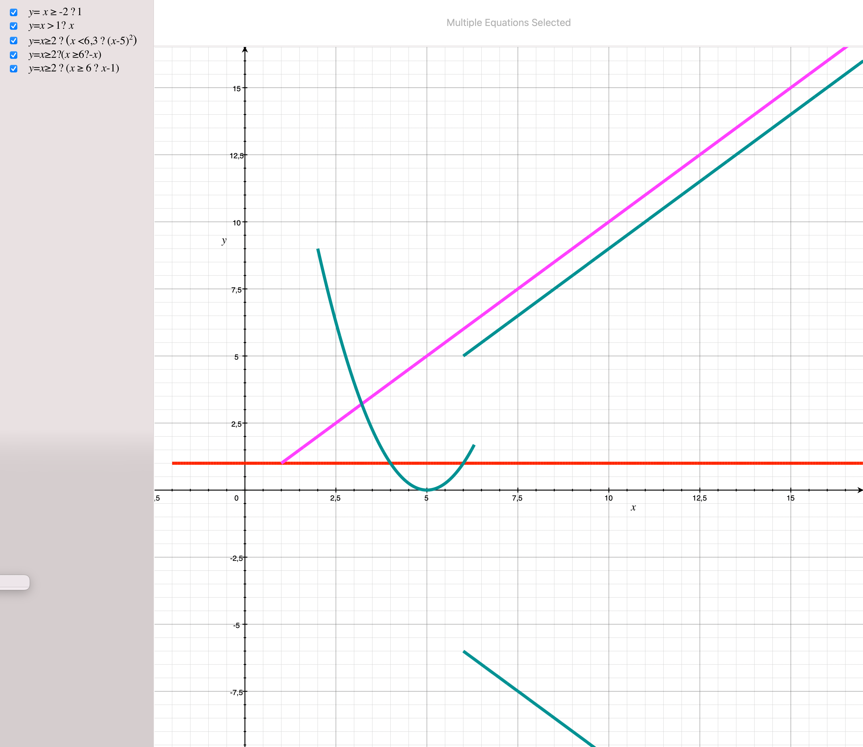 An example of a piecewise relation